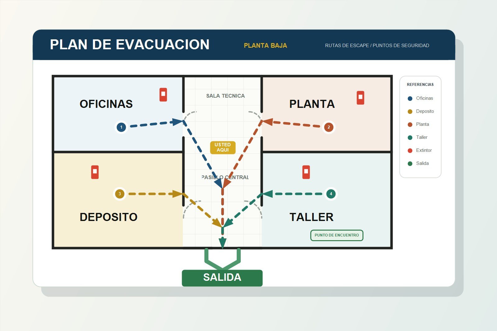 Plan de evacuación y salidas de emergencia